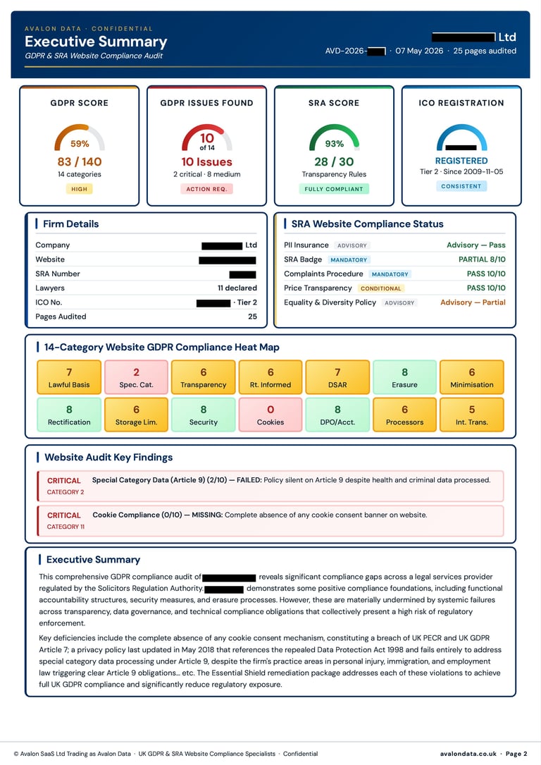 GDPR compliance audit executive summary report showing score of 69%, 10 issues found, 93% SRA score, and website compliance heat map.